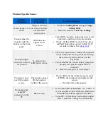 Preview for 8 page of Dell U2421M Troubleshooting Steps