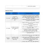 Preview for 10 page of Dell U2421M Troubleshooting Steps