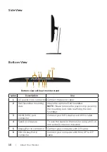 Предварительный просмотр 10 страницы Dell U2515Hc User Manual