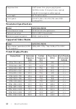 Предварительный просмотр 12 страницы Dell U2515Hc User Manual