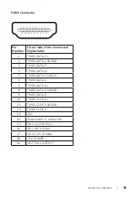 Предварительный просмотр 19 страницы Dell U2515Hc User Manual