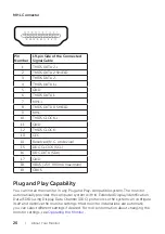 Предварительный просмотр 20 страницы Dell U2515Hc User Manual