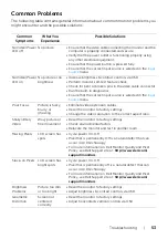 Предварительный просмотр 53 страницы Dell U2718QM User Manual