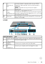 Preview for 13 page of Dell U2722D User Manual