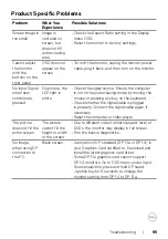 Preview for 95 page of Dell U2722D User Manual