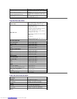 Предварительный просмотр 7 страницы Dell U3011 User Manual