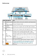 Предварительный просмотр 12 страницы Dell U3023E User Manual