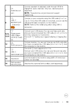 Предварительный просмотр 13 страницы Dell U3023E User Manual