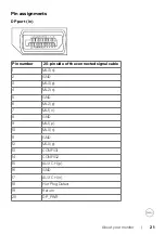 Предварительный просмотр 21 страницы Dell U3023E User Manual