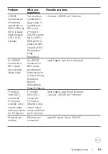 Предварительный просмотр 91 страницы Dell U3023E User Manual