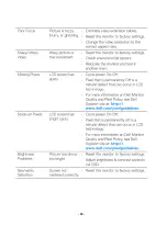 Preview for 22 page of Dell U3421WEB Service Manual