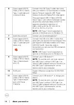 Предварительный просмотр 14 страницы Dell U3423WE User Manual