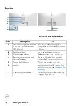 Предварительный просмотр 10 страницы Dell U3821DWb User Manual