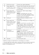 Предварительный просмотр 12 страницы Dell U3821DWb User Manual