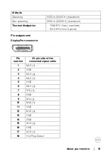 Предварительный просмотр 19 страницы Dell U3821DWb User Manual