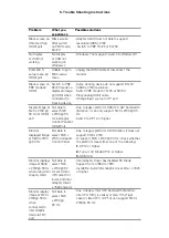 Preview for 18 page of Dell U4021QW Service Manual