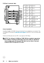 Preview for 24 page of Dell U4021QW User Manual