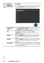 Preview for 48 page of Dell U4021QW User Manual