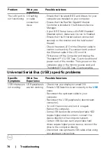 Preview for 78 page of Dell U4021QW User Manual