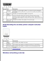 Preview for 5 page of Dell U8510 - Wireless Printer Adapter 3300 Print Server Notice