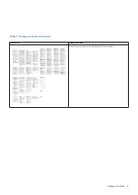 Preview for 6 page of Dell UD22 User Manual