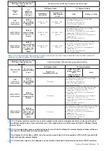 Preview for 18 page of Dell UD22 User Manual