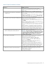 Preview for 27 page of Dell UD22 User Manual