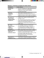 Preview for 149 page of Dell UltraScan P990 User Manual