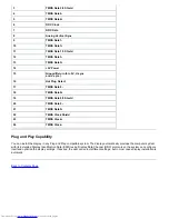 Preview for 32 page of Dell UltraSharp 1800FP User Manual