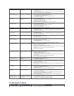 Preview for 39 page of Dell UltraSharp 2208WFP Manual