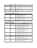 Preview for 40 page of Dell UltraSharp 2208WFP Manual