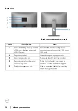 Preview for 10 page of Dell UltraSharp 25 Series User Manual