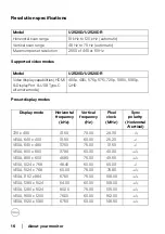 Preview for 16 page of Dell UltraSharp 25 Series User Manual