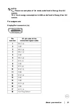 Preview for 21 page of Dell UltraSharp 25 Series User Manual