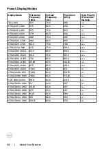 Preview for 12 page of Dell UltraSharp 27 Series User Manual