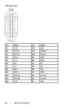 Preview for 18 page of Dell UltraSharp 43 User Manual