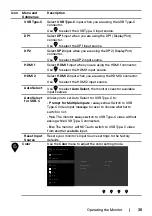 Preview for 35 page of Dell UltraSharp 43 User Manual