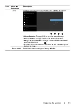 Preview for 41 page of Dell UltraSharp 43 User Manual
