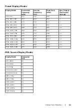 Preview for 11 page of Dell UltraSharp U2417H User Manual