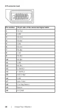Preview for 16 page of Dell UltraSharp U2417H User Manual