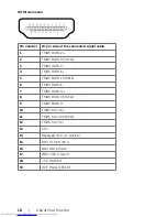 Preview for 18 page of Dell UltraSharp U2417HA User Manual