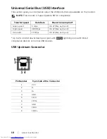 Preview for 20 page of Dell UltraSharp U2417HJ User Manual