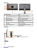 Предварительный просмотр 8 страницы Dell UltraSharp U2419H User Manual