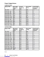 Предварительный просмотр 12 страницы Dell UltraSharp U2419H User Manual