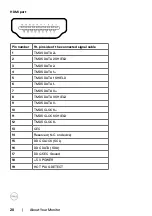 Preview for 20 page of Dell UltraSharp U2421HE User Manual