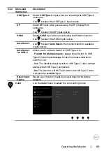 Preview for 41 page of Dell UltraSharp U2421HE User Manual