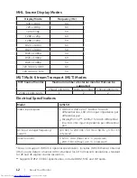 Preview for 12 page of Dell UltraSharp U2515H User Manual