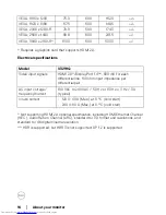 Preview for 16 page of Dell UltraSharp U3219Q User Manual