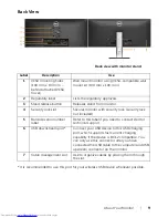 Preview for 9 page of Dell UltraSharp U3415W User Manual