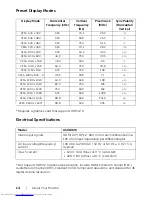 Preview for 14 page of Dell UltraSharp U3818DW User Manual